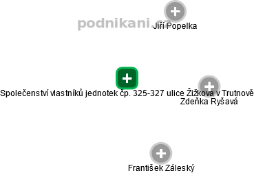 Společenství vlastníků jednotek čp. 325-327 ulice Žižkova v Trutnově - obrázek vizuálního zobrazení vztahů obchodního rejstříku
