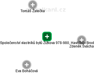 Společenství vlastníků bytů Žižkova 978-980, Havlíčkův Brod - obrázek vizuálního zobrazení vztahů obchodního rejstříku