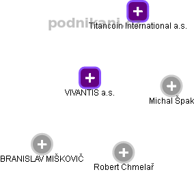 VIVANTIS a.s. - obrázek vizuálního zobrazení vztahů obchodního rejstříku