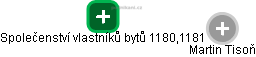 Společenství vlastníků bytů 1180,1181 - obrázek vizuálního zobrazení vztahů obchodního rejstříku