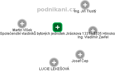 Společenství vlastníků bytových jednotek Jiráskova 1331 - 1335 Hlinsko - obrázek vizuálního zobrazení vztahů obchodního rejstříku