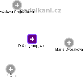D & s group, a.s. - obrázek vizuálního zobrazení vztahů obchodního rejstříku