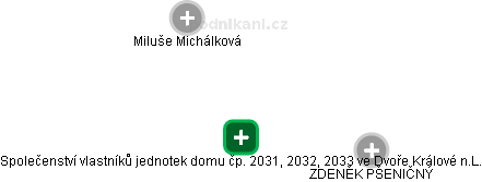 Společenství vlastníků jednotek domu čp. 2031, 2032, 2033 ve Dvoře Králové n.L. - obrázek vizuálního zobrazení vztahů obchodního rejstříku