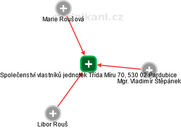 Společenství vlastníků jednotek Třída Míru 70, 530 02 Pardubice - obrázek vizuálního zobrazení vztahů obchodního rejstříku