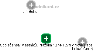 Společenství vlastníků, Pražská 1274-1279 v Nové Pace - obrázek vizuálního zobrazení vztahů obchodního rejstříku