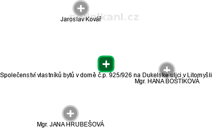Společenství vlastníků bytů v domě č.p. 925/926 na Dukelské ulici v Litomyšli - obrázek vizuálního zobrazení vztahů obchodního rejstříku