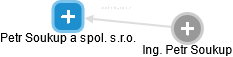 Petr Soukup a spol. s.r.o. - obrázek vizuálního zobrazení vztahů obchodního rejstříku