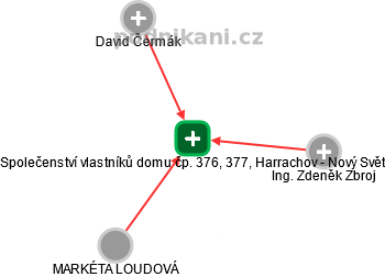 Společenství vlastníků domu čp. 376, 377, Harrachov - Nový Svět - obrázek vizuálního zobrazení vztahů obchodního rejstříku
