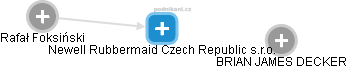 Newell Rubbermaid Czech Republic s.r.o. - obrázek vizuálního zobrazení vztahů obchodního rejstříku