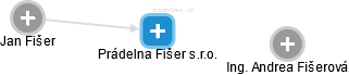 Prádelna Fišer s.r.o. - obrázek vizuálního zobrazení vztahů obchodního rejstříku