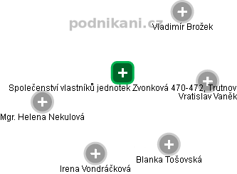 Společenství vlastníků jednotek Zvonková 470-472, Trutnov - obrázek vizuálního zobrazení vztahů obchodního rejstříku