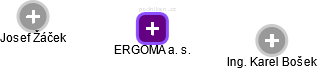 ERGOMA a. s. - obrázek vizuálního zobrazení vztahů obchodního rejstříku