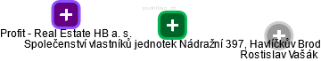 Společenství vlastníků jednotek Nádražní 397, Havlíčkův Brod - obrázek vizuálního zobrazení vztahů obchodního rejstříku