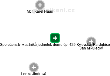 Společenství vlastníků jednotek domu čp. 429 Kyjevská, Pardubice - obrázek vizuálního zobrazení vztahů obchodního rejstříku