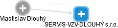 SERVIS-VZV-DLOUHÝ s.r.o. - obrázek vizuálního zobrazení vztahů obchodního rejstříku