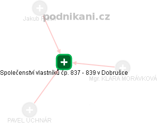 Společenství vlastníků čp. 837 - 839 v Dobrušce - obrázek vizuálního zobrazení vztahů obchodního rejstříku