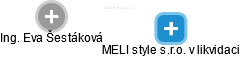 MELI style s.r.o. v likvidaci - obrázek vizuálního zobrazení vztahů obchodního rejstříku