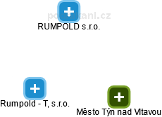 Rumpold - T, s.r.o. - obrázek vizuálního zobrazení vztahů obchodního rejstříku