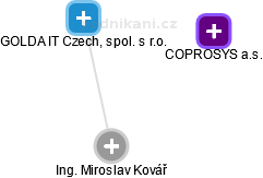 GOLDA IT Czech, spol. s r.o. - obrázek vizuálního zobrazení vztahů obchodního rejstříku