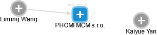 PHOMI MCM s.r.o. - obrázek vizuálního zobrazení vztahů obchodního rejstříku