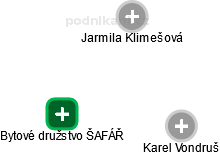 Bytové družstvo ŠAFÁŘ - obrázek vizuálního zobrazení vztahů obchodního rejstříku