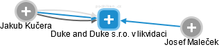 Duke and Duke s.r.o. v likvidaci - obrázek vizuálního zobrazení vztahů obchodního rejstříku