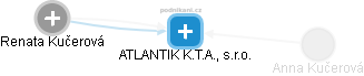 ATLANTIK K.T.A., s.r.o. - obrázek vizuálního zobrazení vztahů obchodního rejstříku