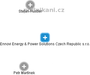 Ennovi Energy & Power Solutions Czech Republic s.r.o. - obrázek vizuálního zobrazení vztahů obchodního rejstříku