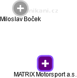 MATRIX Motorsport a.s. - obrázek vizuálního zobrazení vztahů obchodního rejstříku