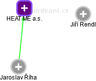 HEAT ME a.s. - obrázek vizuálního zobrazení vztahů obchodního rejstříku