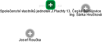 Společenství vlastníků jednotek J.Plachty 13, České Budějovice - obrázek vizuálního zobrazení vztahů obchodního rejstříku