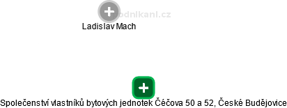 Společenství vlastníků bytových jednotek Čéčova 50 a 52, České Budějovice - obrázek vizuálního zobrazení vztahů obchodního rejstříku