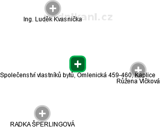 Společenství vlastníků bytů, Omlenická 459-460, Kaplice - obrázek vizuálního zobrazení vztahů obchodního rejstříku