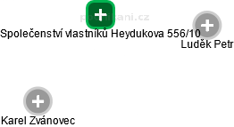 Společenství vlastníků Heydukova 556/10 - obrázek vizuálního zobrazení vztahů obchodního rejstříku
