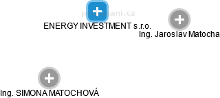 ENERGY INVESTMENT s.r.o. - obrázek vizuálního zobrazení vztahů obchodního rejstříku