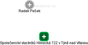 Společenství vlastníků Hlinecká 722 v Týně nad Vltavou - obrázek vizuálního zobrazení vztahů obchodního rejstříku