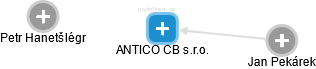 ANTICO CB s.r.o. - obrázek vizuálního zobrazení vztahů obchodního rejstříku