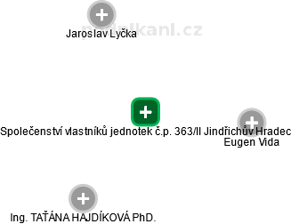 Společenství vlastníků jednotek č.p. 363/II Jindřichův Hradec - obrázek vizuálního zobrazení vztahů obchodního rejstříku