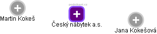 Český nábytek a.s. - obrázek vizuálního zobrazení vztahů obchodního rejstříku