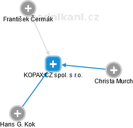 KOPAX CZ spol. s r.o. - obrázek vizuálního zobrazení vztahů obchodního rejstříku