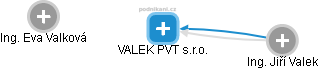 VALEK PVT s.r.o. - obrázek vizuálního zobrazení vztahů obchodního rejstříku