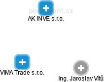 VIMA Trade s.r.o. - obrázek vizuálního zobrazení vztahů obchodního rejstříku