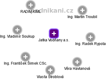 Jatka Vodňany a.s. - obrázek vizuálního zobrazení vztahů obchodního rejstříku
