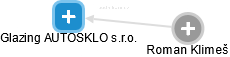 Glazing AUTOSKLO s.r.o. - obrázek vizuálního zobrazení vztahů obchodního rejstříku