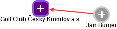Golf Club Český Krumlov a.s. - obrázek vizuálního zobrazení vztahů obchodního rejstříku