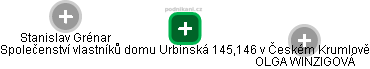 Společenství vlastníků domu Urbinská 145,146 v Českém Krumlově - obrázek vizuálního zobrazení vztahů obchodního rejstříku