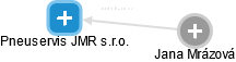 Pneuservis JMR s.r.o. - obrázek vizuálního zobrazení vztahů obchodního rejstříku