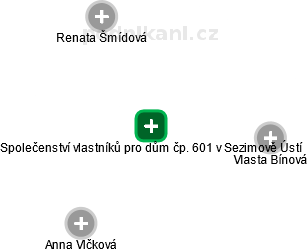Společenství vlastníků pro dům čp. 601 v Sezimově Ústí - obrázek vizuálního zobrazení vztahů obchodního rejstříku