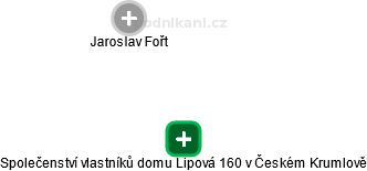 Společenství vlastníků domu Lipová 160 v Českém Krumlově - obrázek vizuálního zobrazení vztahů obchodního rejstříku