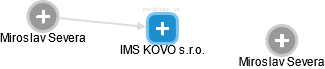 IMS KOVO s.r.o. - obrázek vizuálního zobrazení vztahů obchodního rejstříku